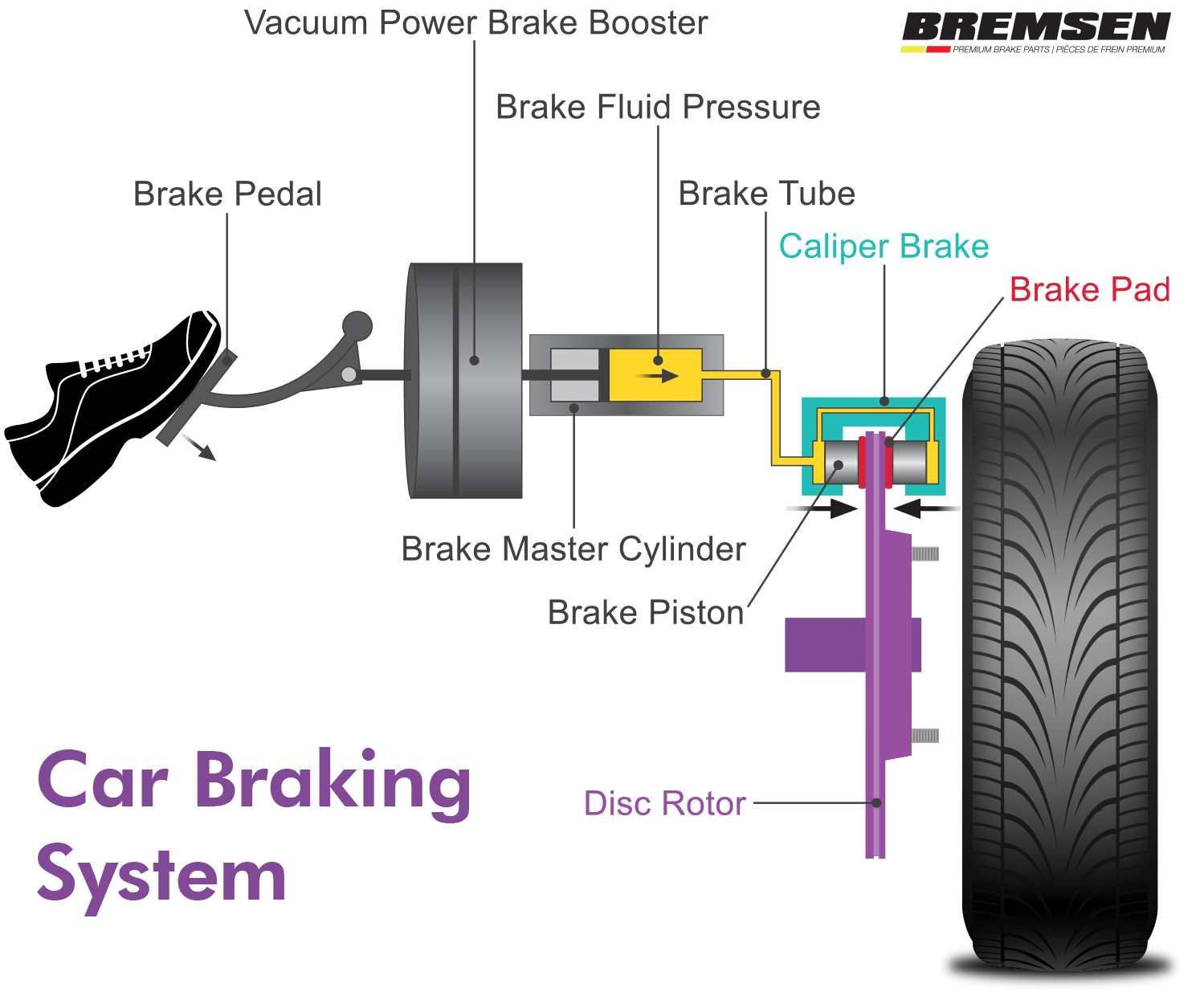 Car Braking System