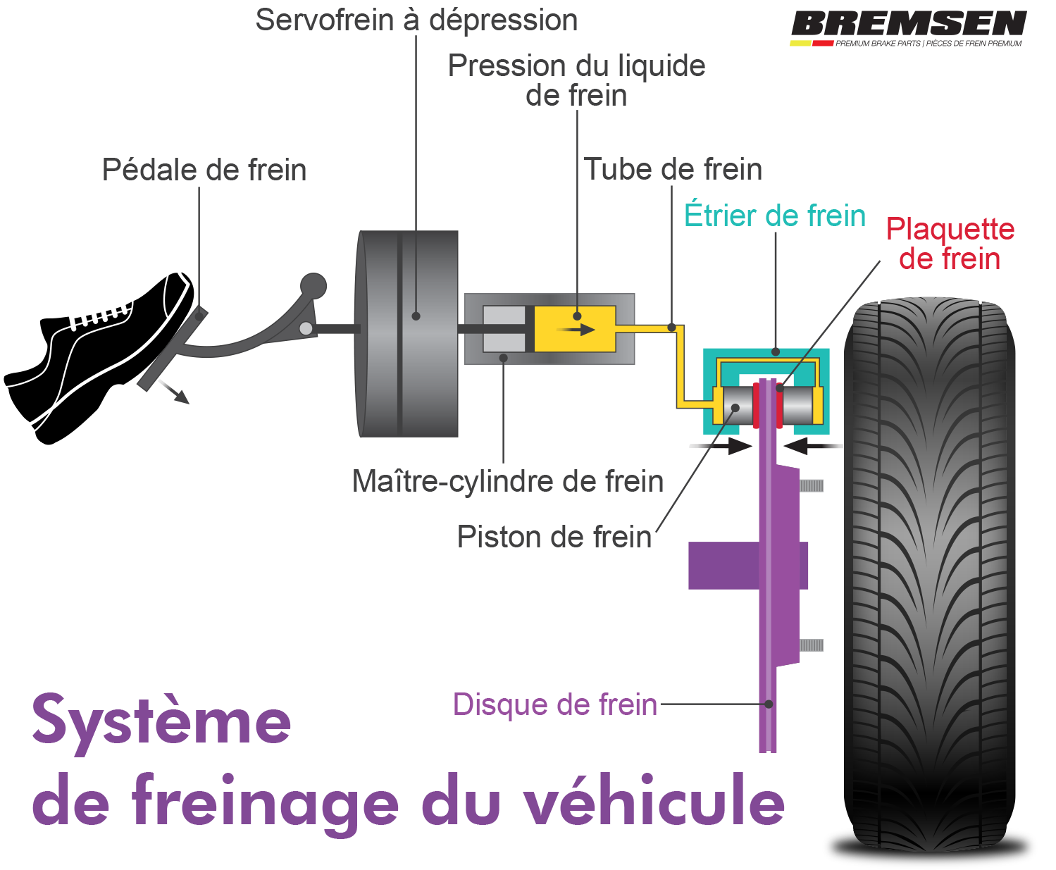 Car Braking System